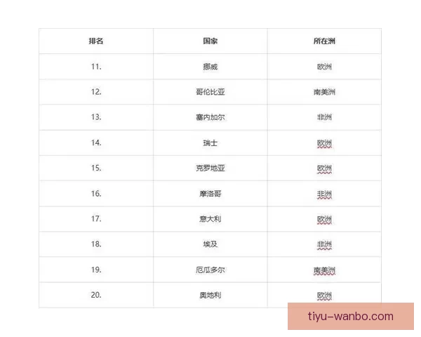 2026年世界杯球队名单预测及实力分析，各大热门球队能否脱颖而出