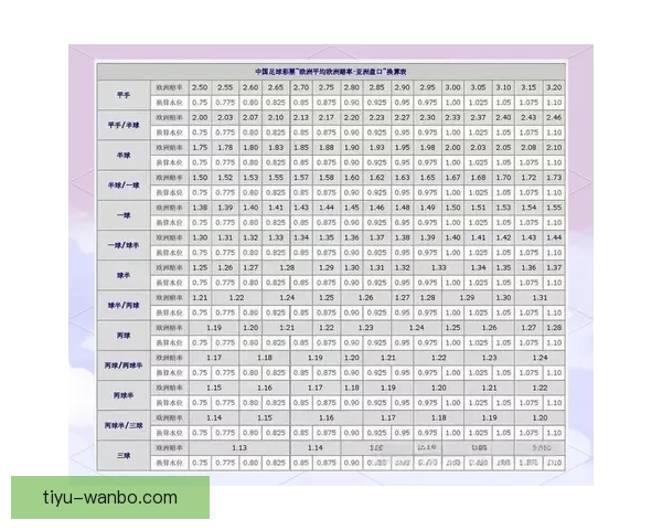 世界杯足球竞猜盘口分析技巧及热门投注策略全解析