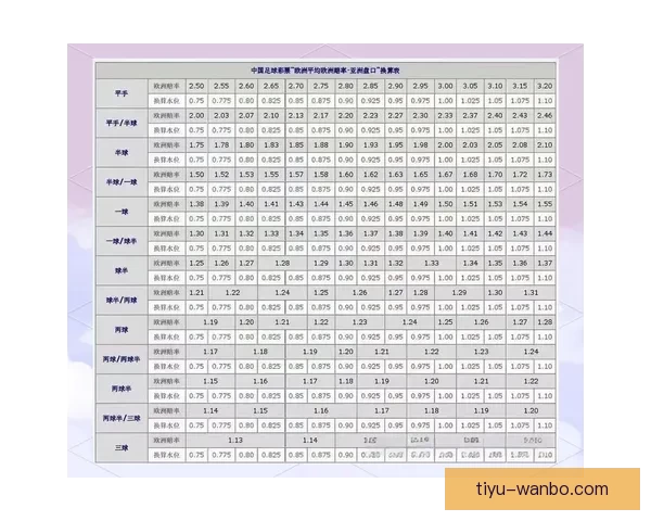 世界杯足球竞猜盘口全面解析及投注策略深度指南