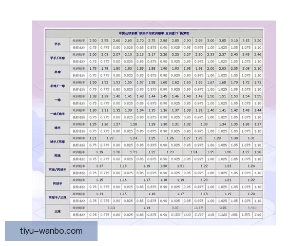 世界杯足球竞猜盘口分析技巧及热门投注策略全解析