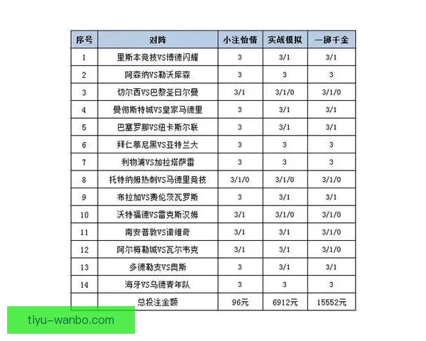 世界杯足球竞猜盘口分析技巧及热门投注策略全解析